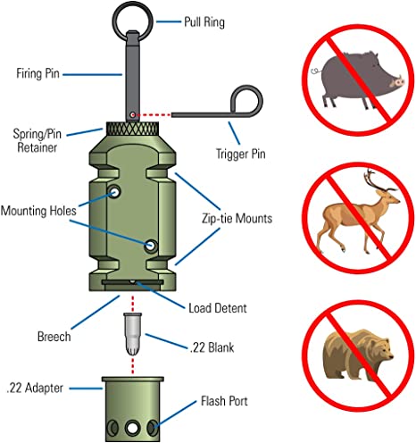 Avskrekkende perimeterutløser for utendørs bruk 