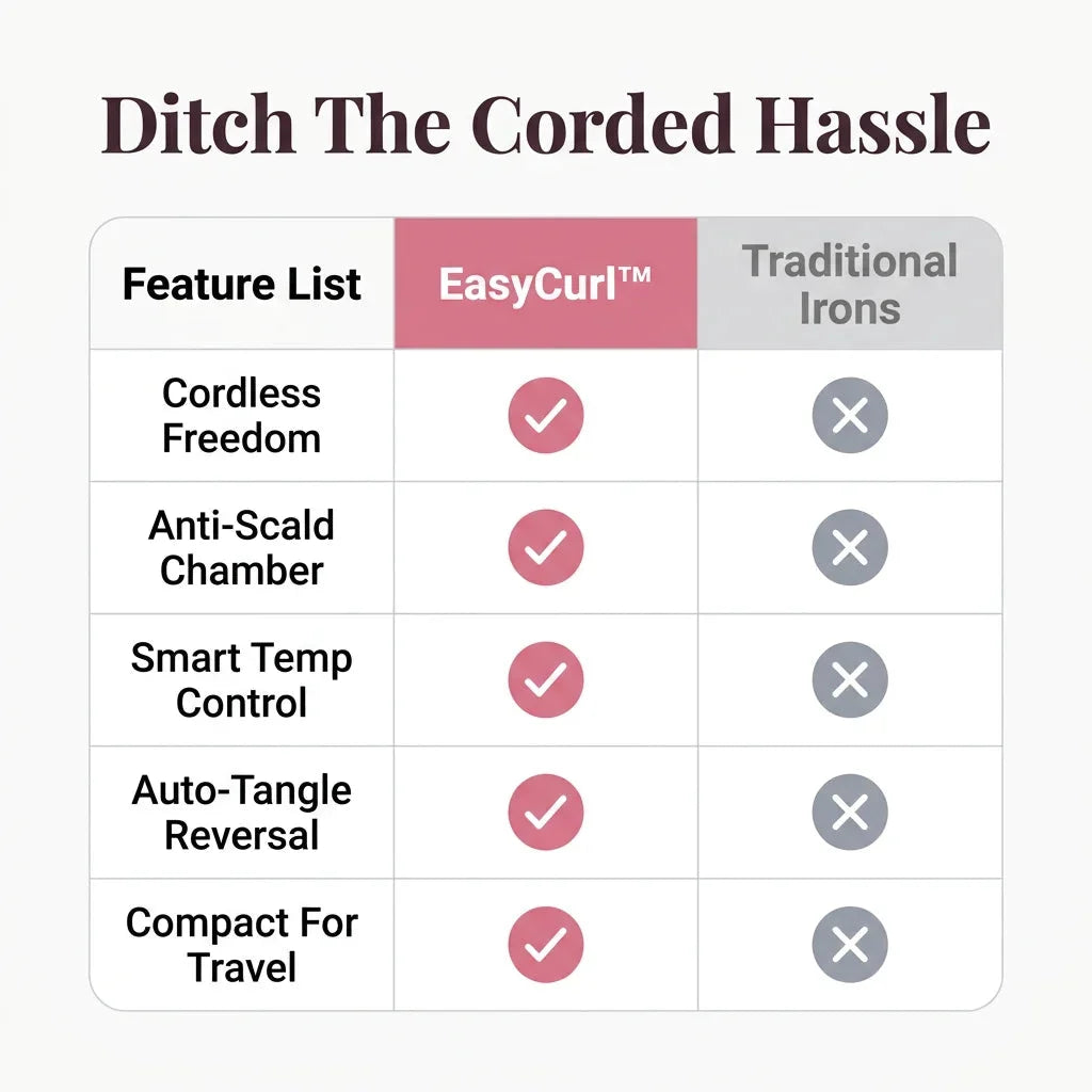 Arricciacapelli portatile senza fili — foto 9